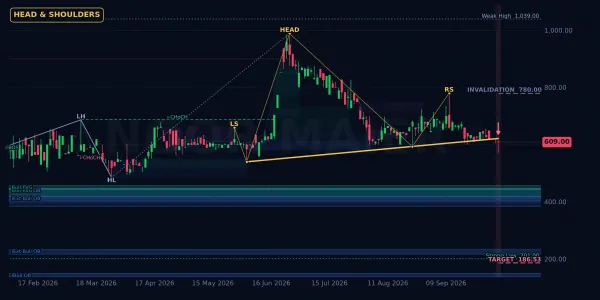 PECO chart