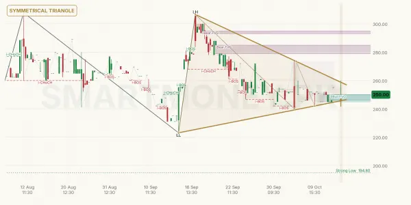 IBFL chart
