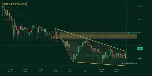 ILP chart