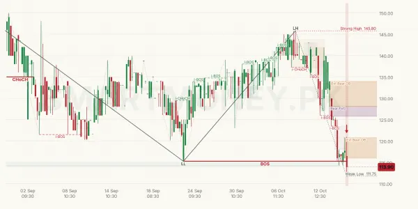 JDMT chart