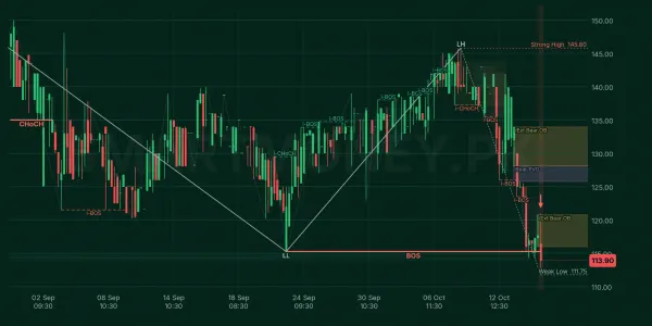 JDMT chart