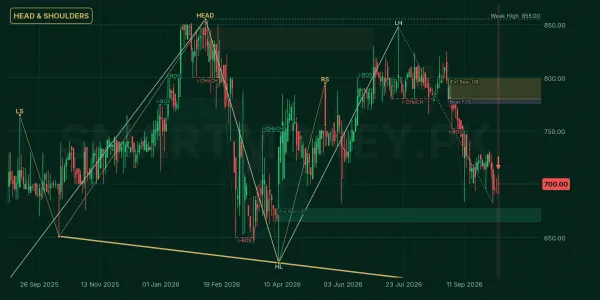PKGS chart