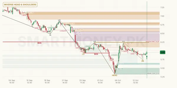 KEL chart