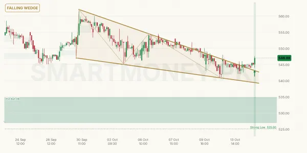 MEBL chart