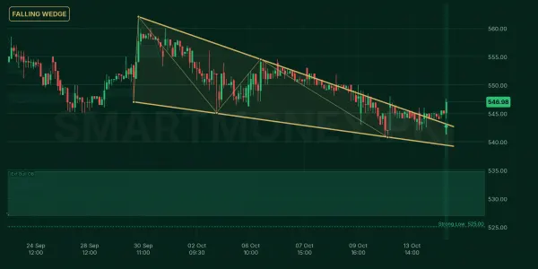 MEBL chart
