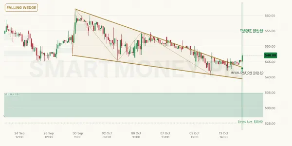 MEBL chart