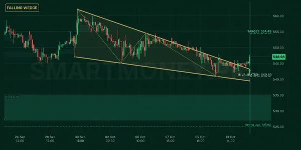 MEBL chart