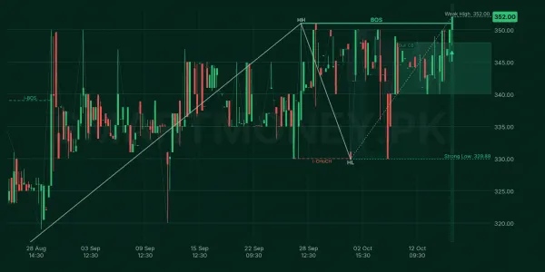 PAKOXY chart