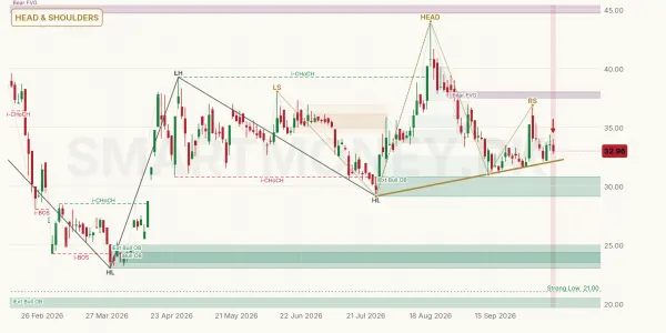 PREMA chart