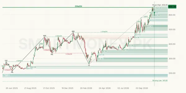 NRL chart