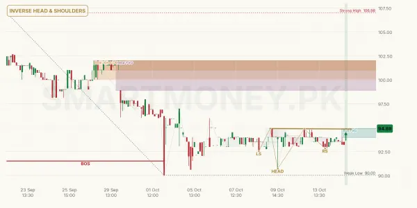 CPPL chart