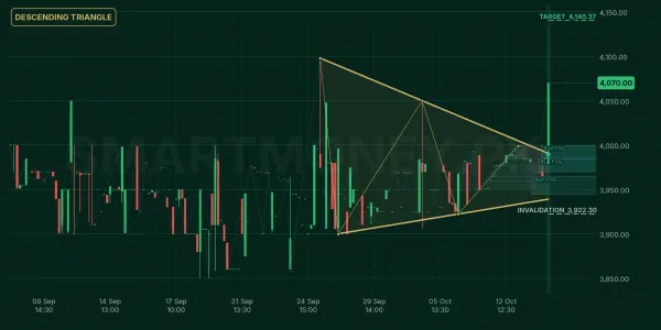HPL chart