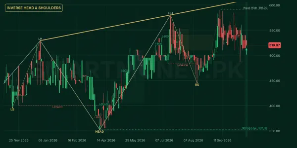 PRET chart