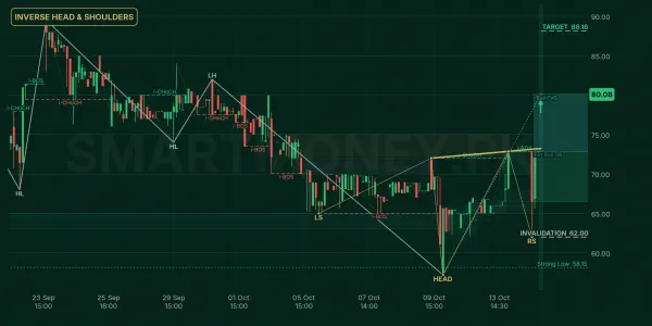 OML chart