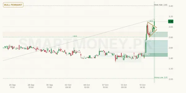 PASL chart