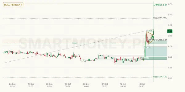 PASL chart