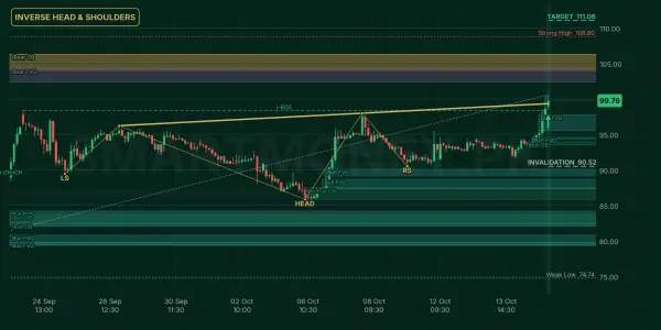 PRL chart