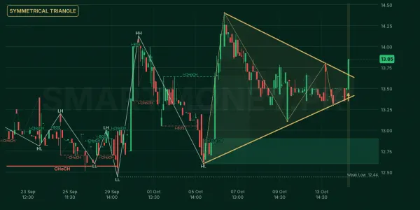 SBL chart