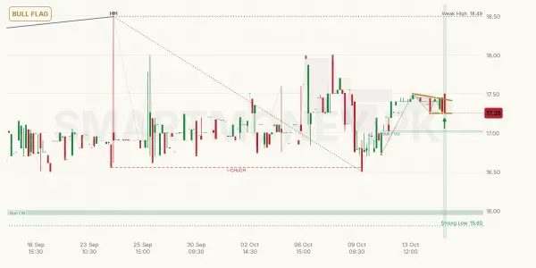 SRR chart