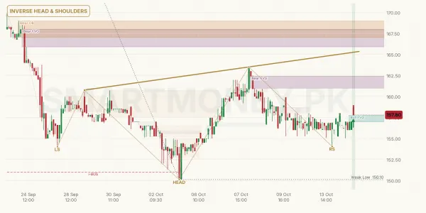 TGL chart