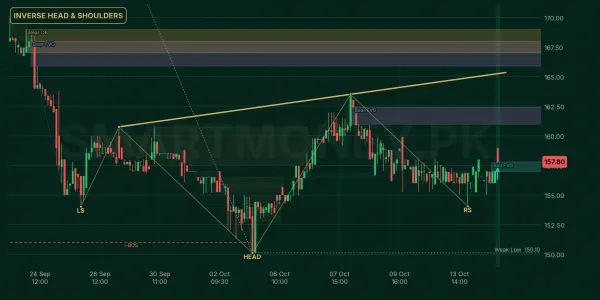 TGL chart