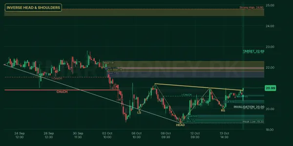 TPL chart