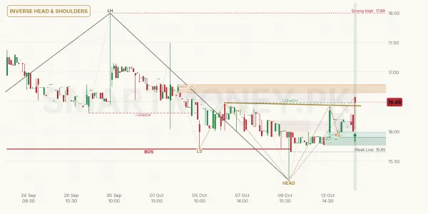 UDLI chart