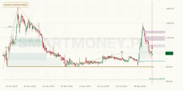 PSEL chart