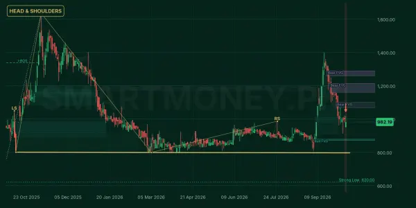 PSEL chart