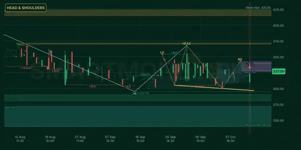 FASM chart