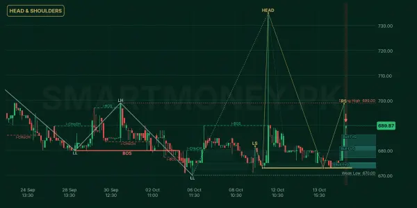 HALEON chart
