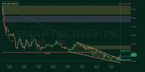 NRSL chart