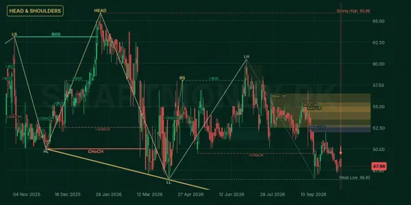 PTL chart