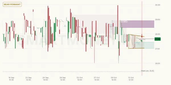 BOK chart