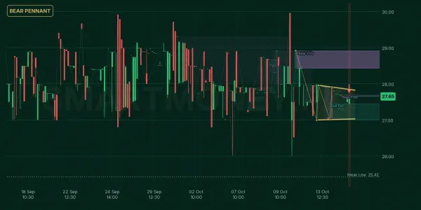 BOK chart