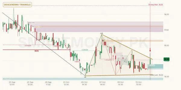 CJPL chart