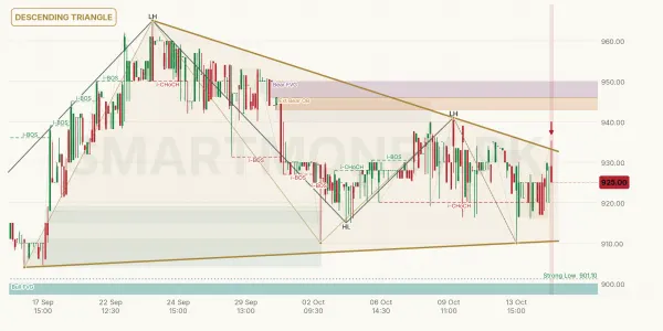 HINOON chart