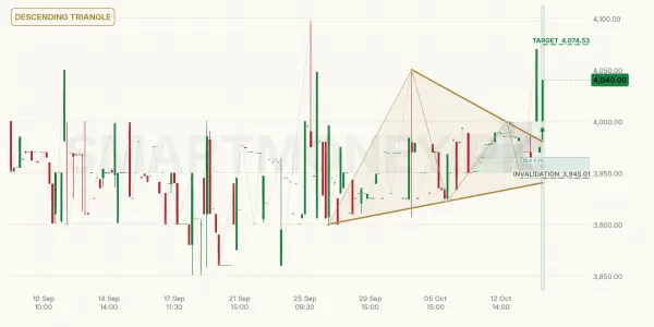 HPL chart