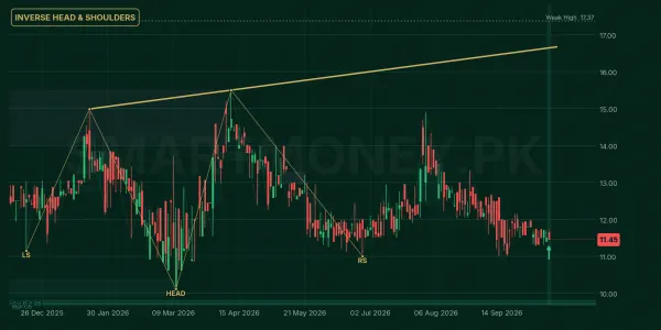 RICL chart