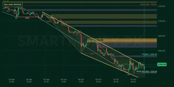SAZEW chart