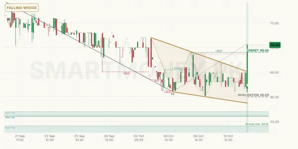 DIIL chart