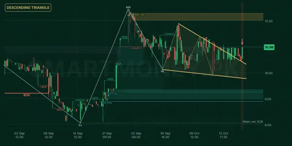 ESBL chart