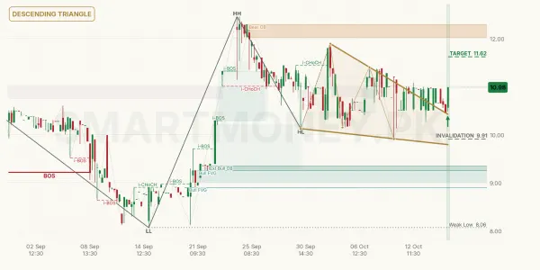 ESBL chart