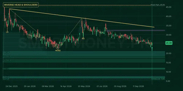 SEL chart