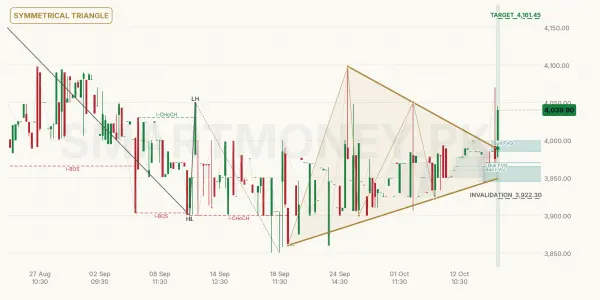 HPL chart