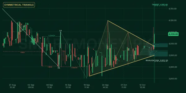 HPL chart