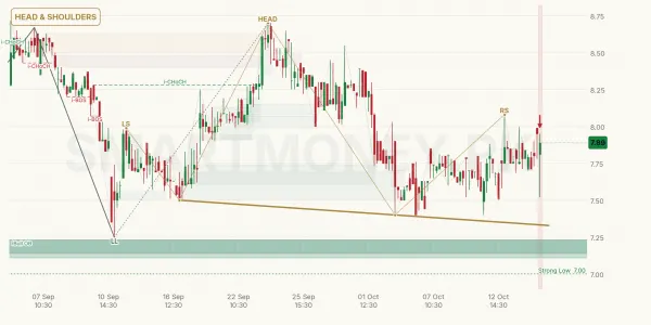 ITTEFAQ chart