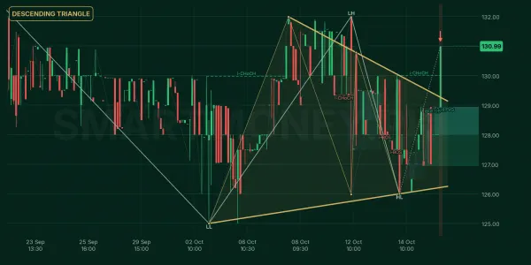 ICL chart