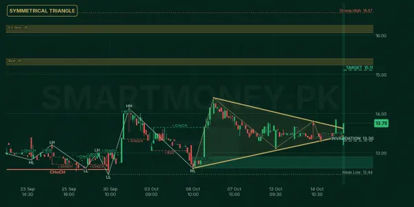SBL chart