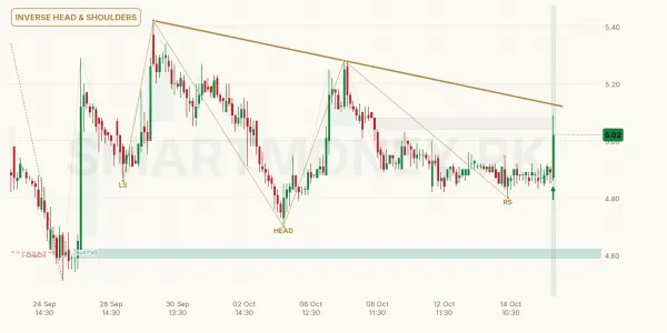 TISL chart